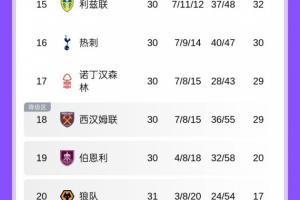 名记：雄鹿错过了交易字母最好的窗口 但文班崛起重塑了他的市场
